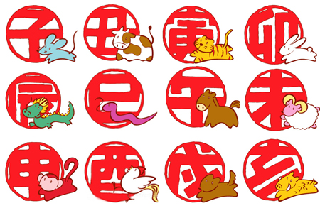 ʮ����Ф˳��