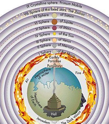 塔罗牌符号学:太阳和月亮 塔罗牌符号学:太阳和月亮