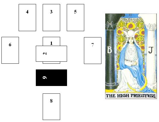 塔罗牌“女祭司”的奥秘 塔罗牌“女祭司”的奥秘