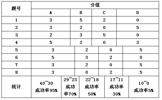 你能否像赵默笙倒追拿下男神? 你能否像赵默笙倒追拿下男神?