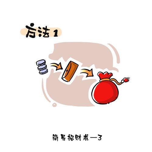 招财课堂招财五帝钱