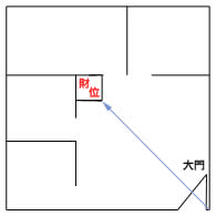 ����ƫ�ƴ���Ͷ����