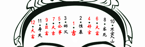 ��ͷ������ͼ��