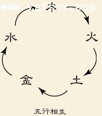 ������´������ͼƬ