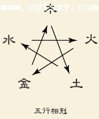 ������´������ͼƬ