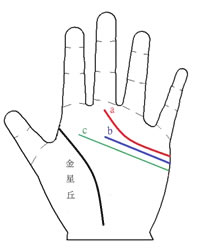 ͨ�����࿴�㸺�ĵĻ���